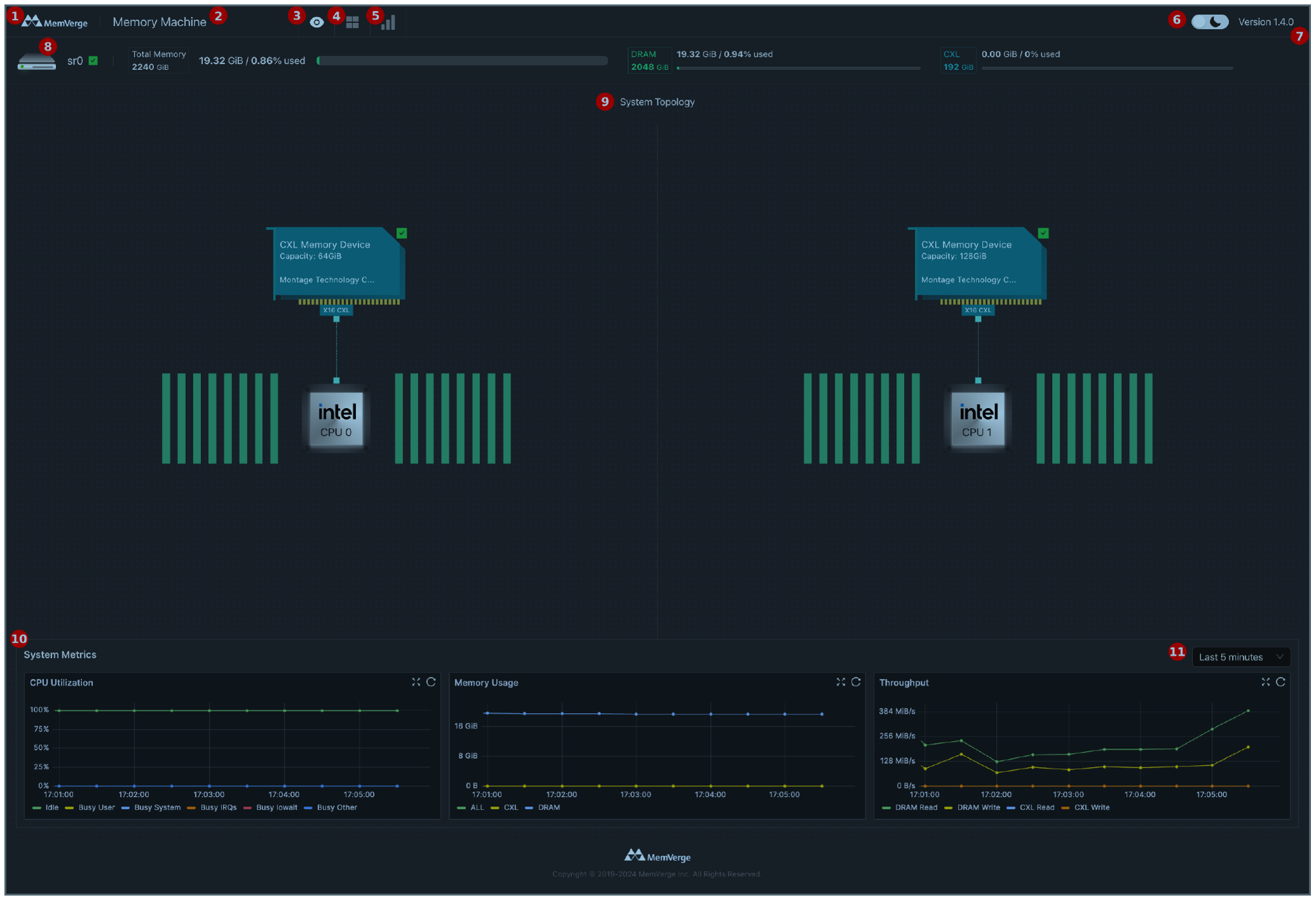 Memory Machine System Topology Dashboard