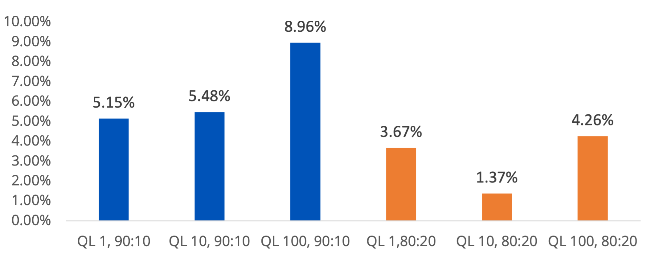 Weaviate latency with Memory Machine X