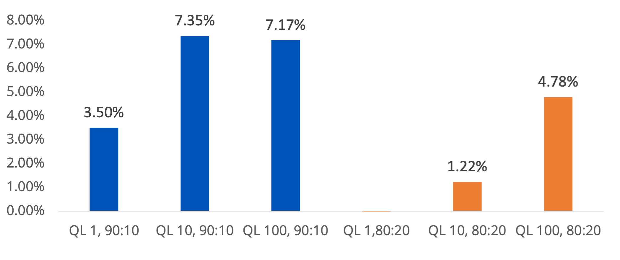 Weaviate queries per second with Memory Machine X